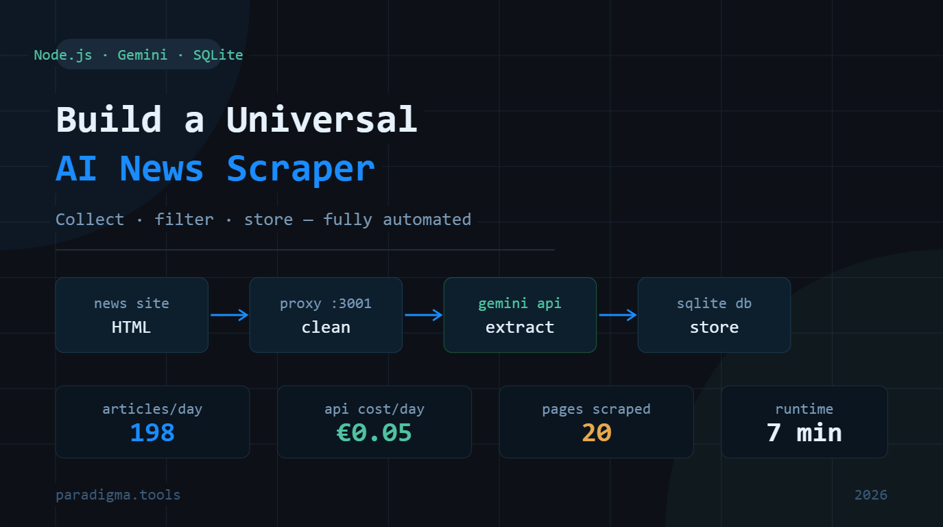 How to build a universal news scraper with Node.js, Gemini AI and SQLite